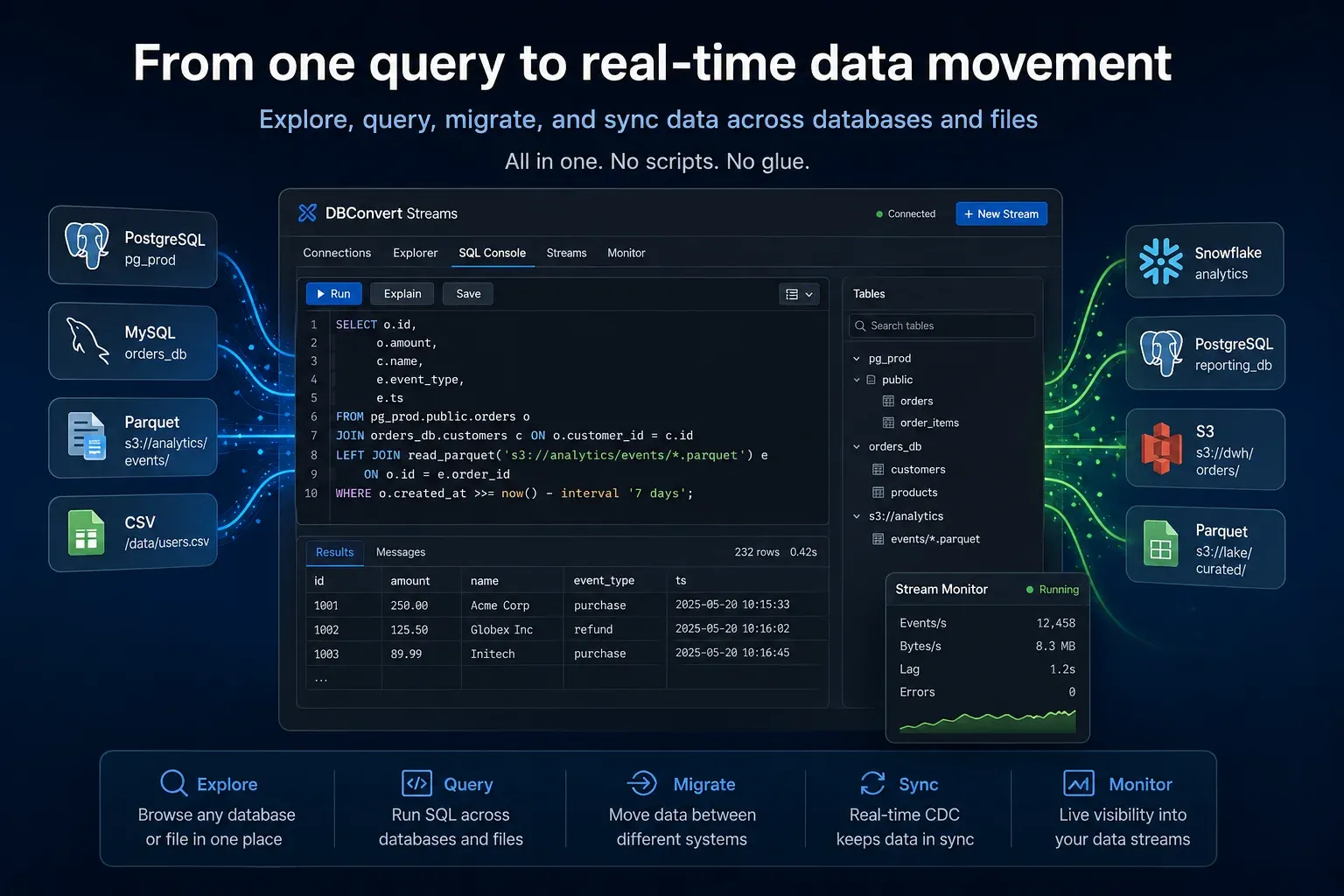 DuckDB Solved the Query Engine. The Workflow Is Still Messy