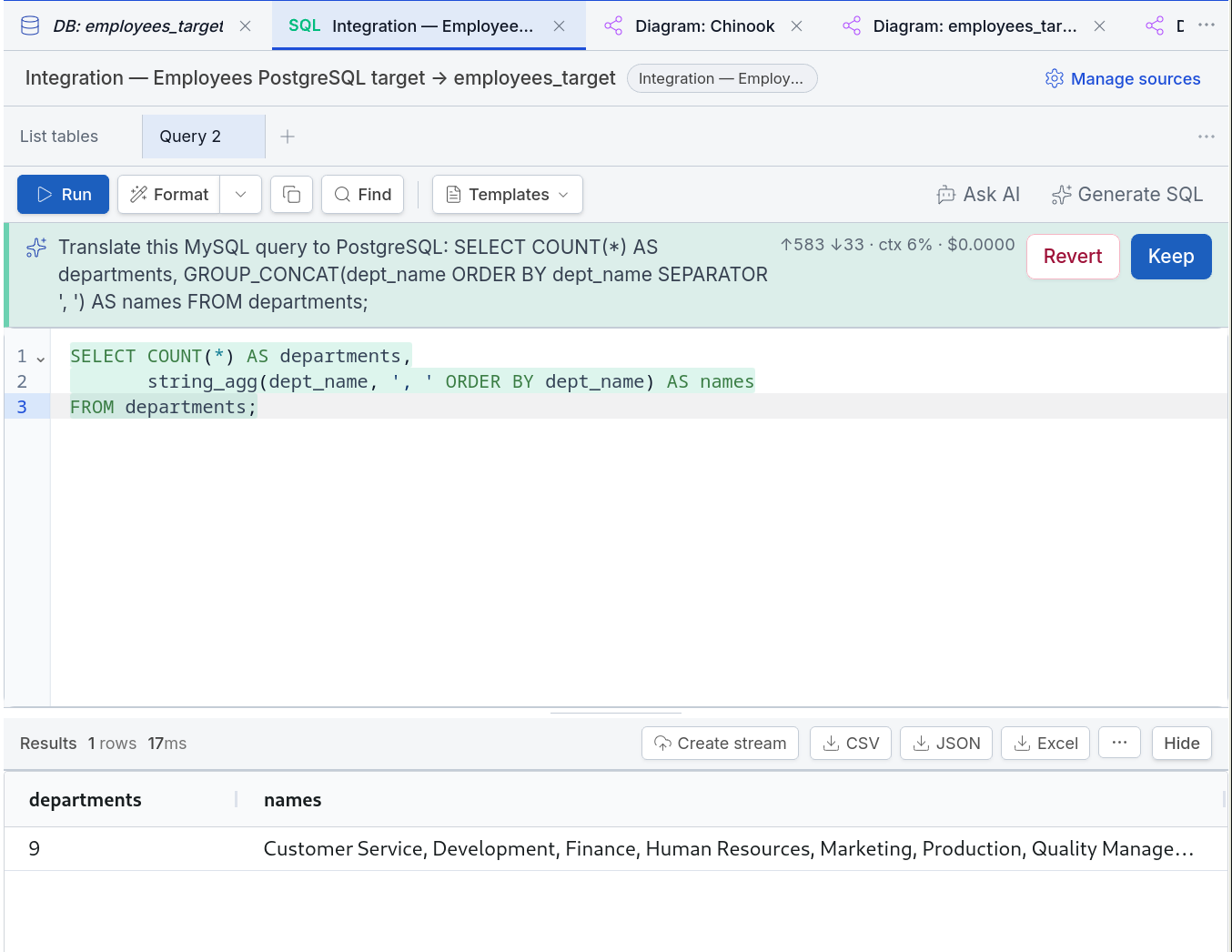The review bar with the original translate ask, the generated string_agg query highlighted in the editor, Revert and Keep buttons, and the result below: 9 departments with the full name list