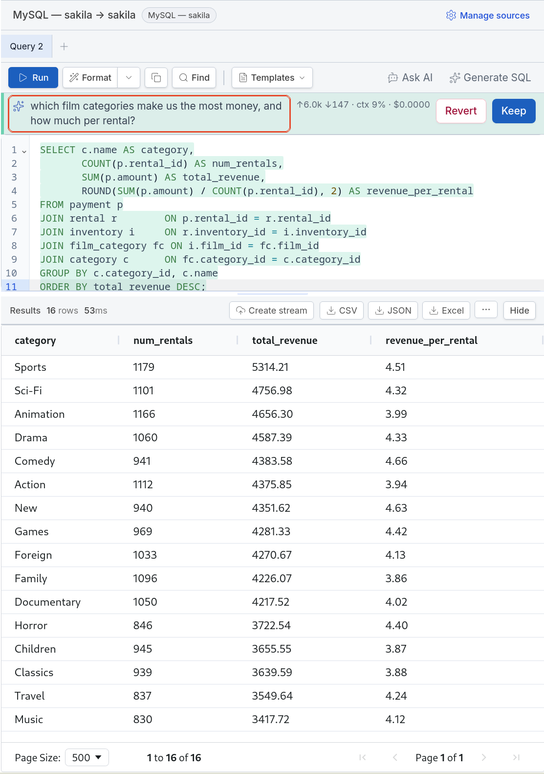Generate SQL: the plain-English ask, the generated five-table join, and 16 rows of revenue by category in 53ms