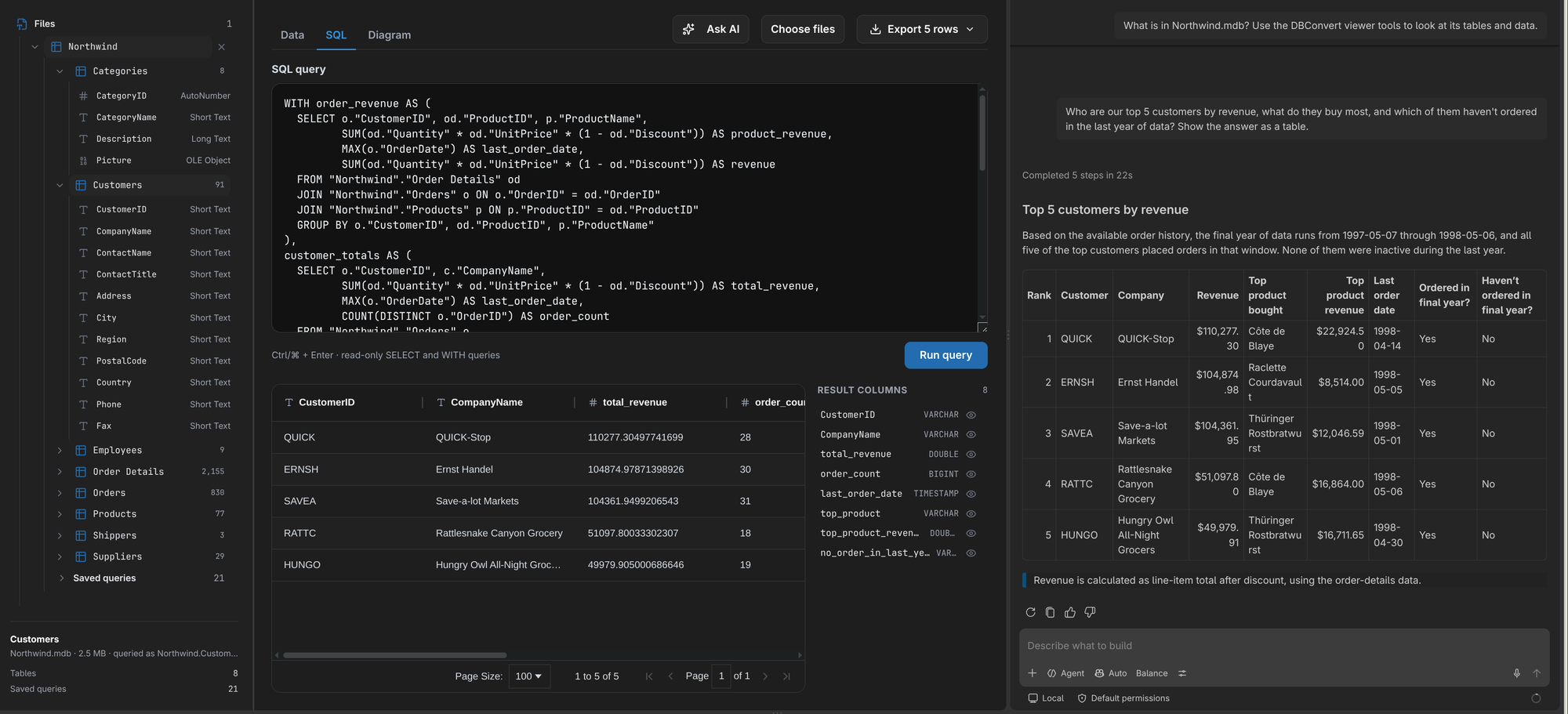 Ask AI in VS Code on Northwind.mdb: the agent wrote a three-table query in the SQL tab and answered with a table of the top 5 customers by revenue, their top product and last order date
