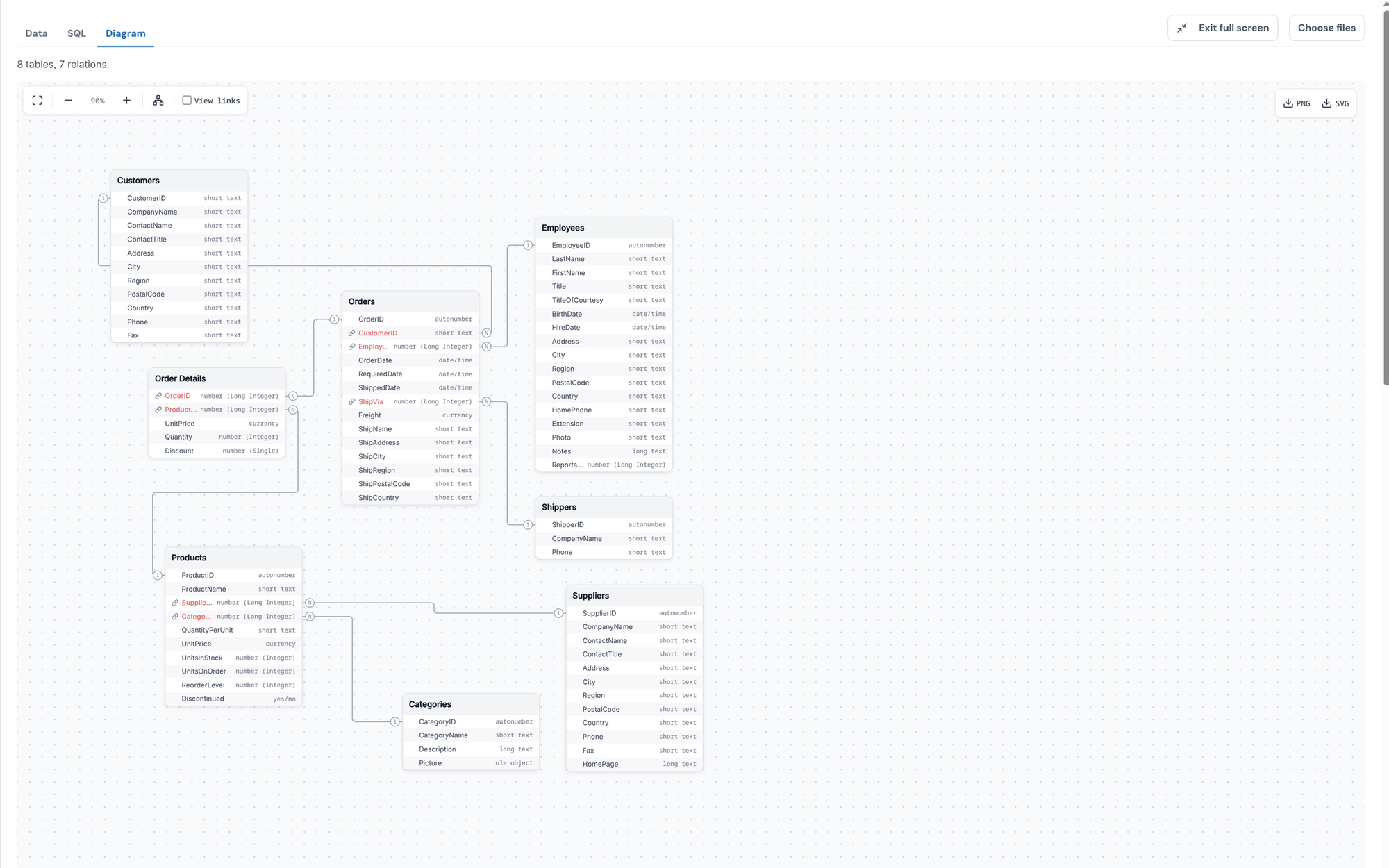 Northwind.mdb opened in the DBConvert Streams MDB and ACCDB Viewer, Diagram tab showing eight tables and their relationships