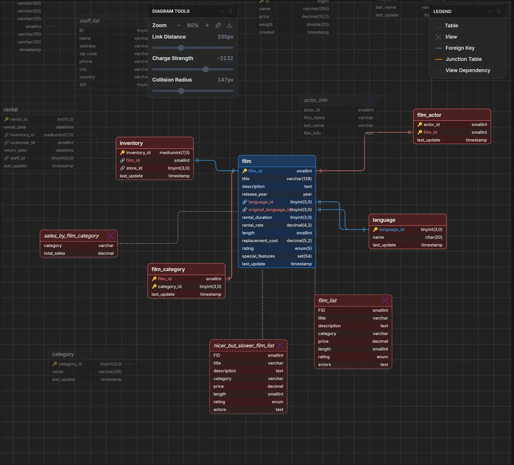 Database Explorer: From Schema Browser to Data Workspace