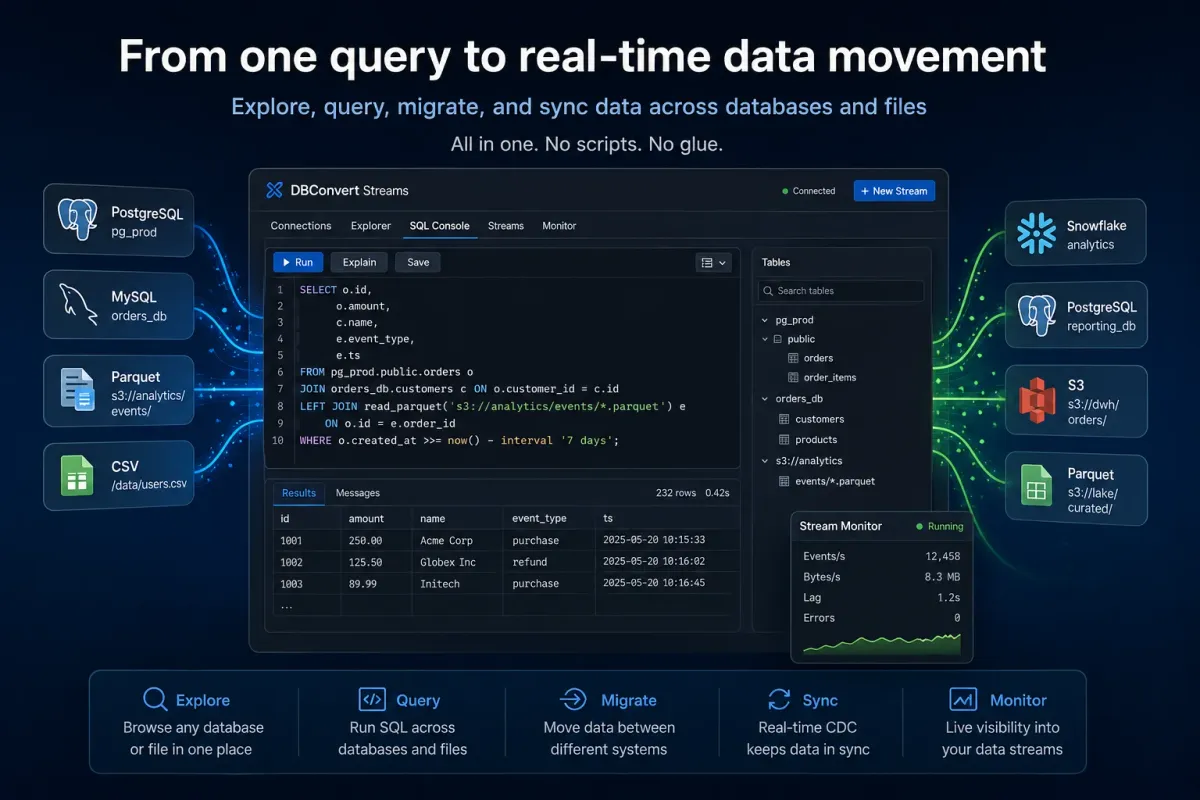 DuckDB Solved the Query Engine. The Workflow Around It Is Still Messy.