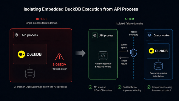 Embedded DuckDB Starts Simple. Then It Needs a Process Boundary.