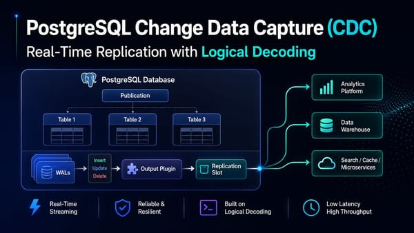 PostgreSQL Change Data Capture (CDC): WAL, output plugin and replication slot feeding analytics, warehouse and cache targets