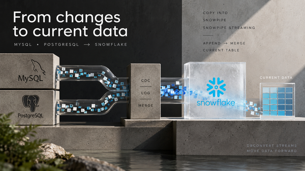 How to Load Data into Snowflake: COPY INTO, Snowpipe and Snowpipe Streaming