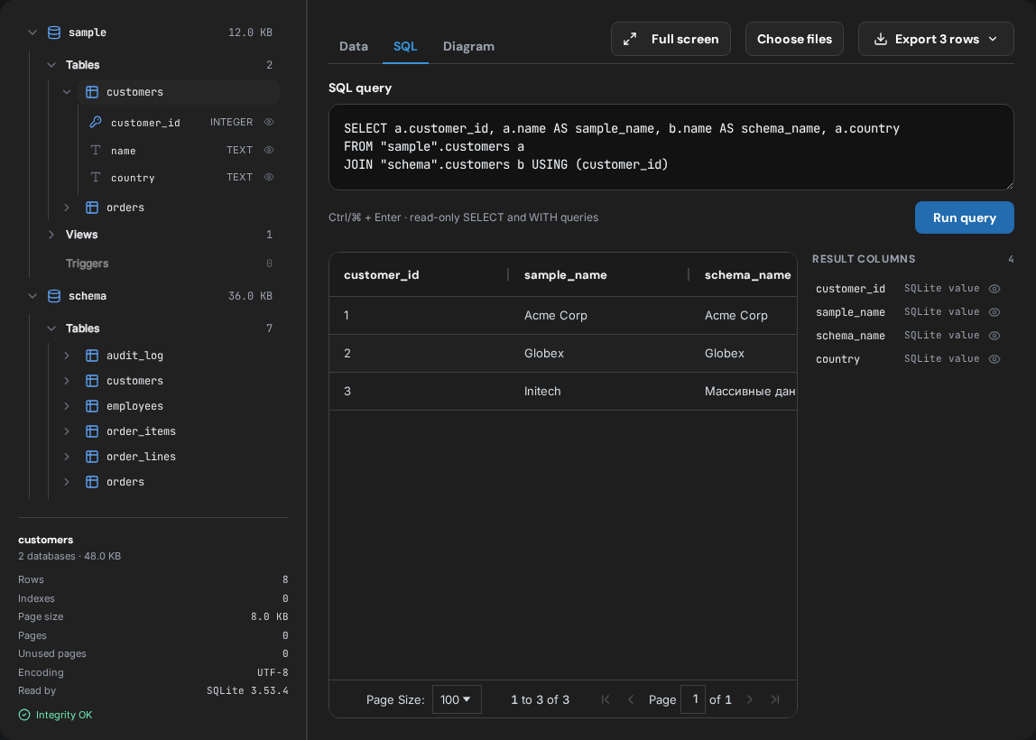 The SQLite viewer with two databases in the sidebar tree and a query joining a table from each