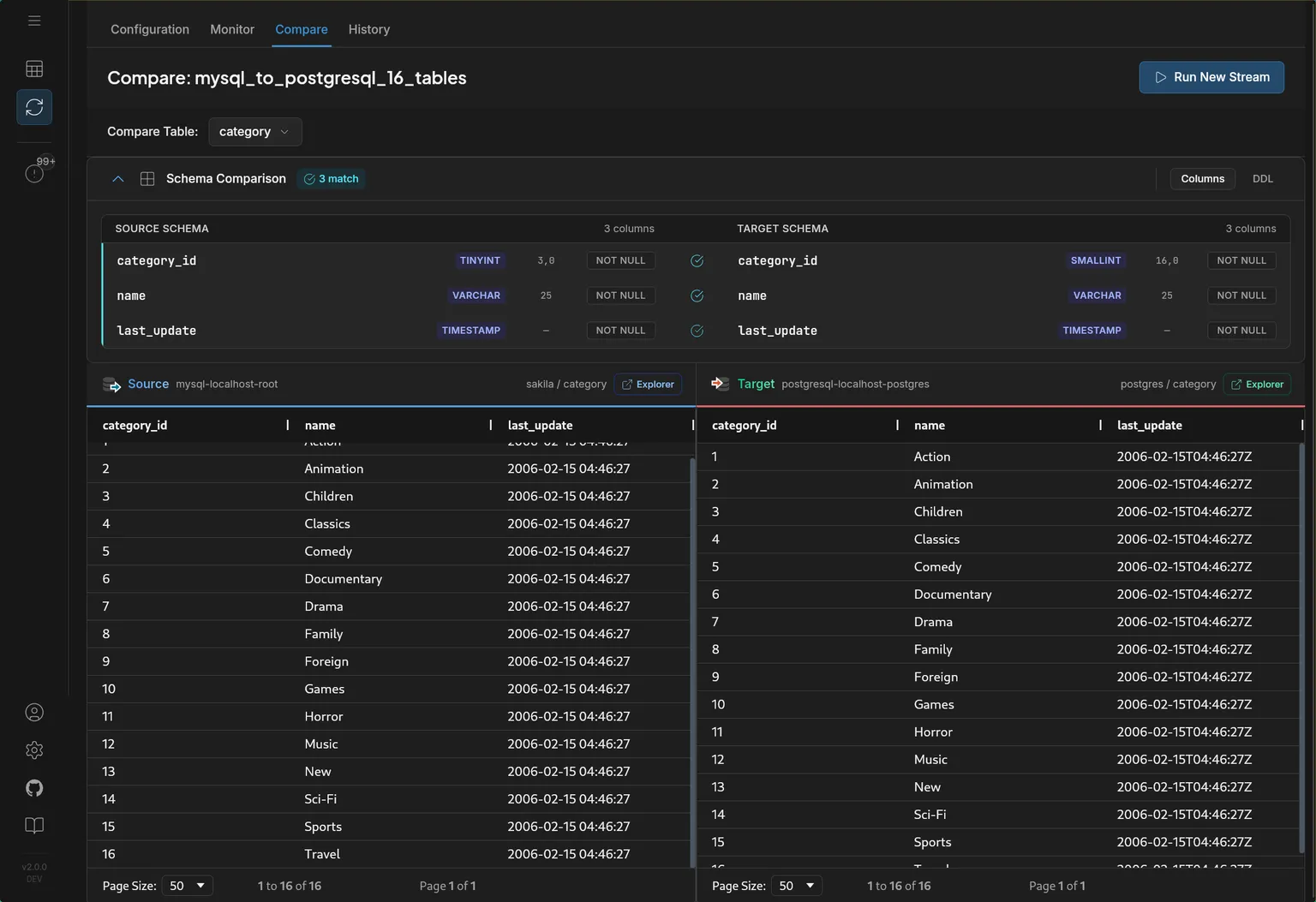 Compare source and target data side by side after stream completion