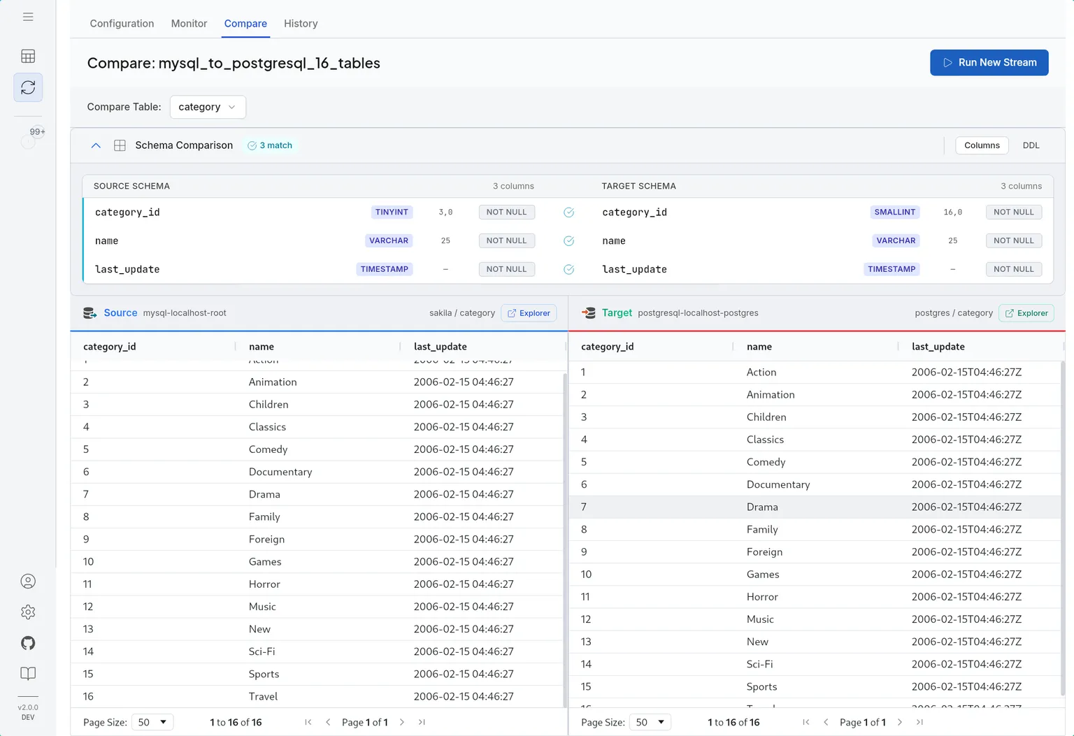 Compare source and target data side by side after stream completion
