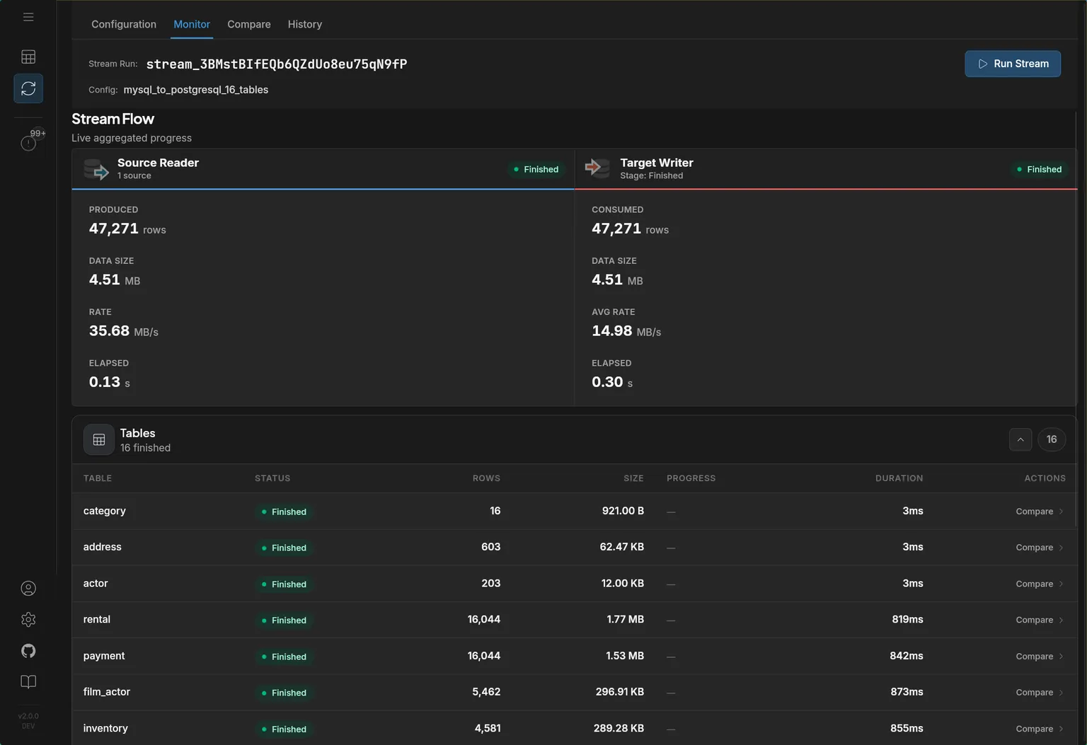 Live stream monitoring with metrics and table progress