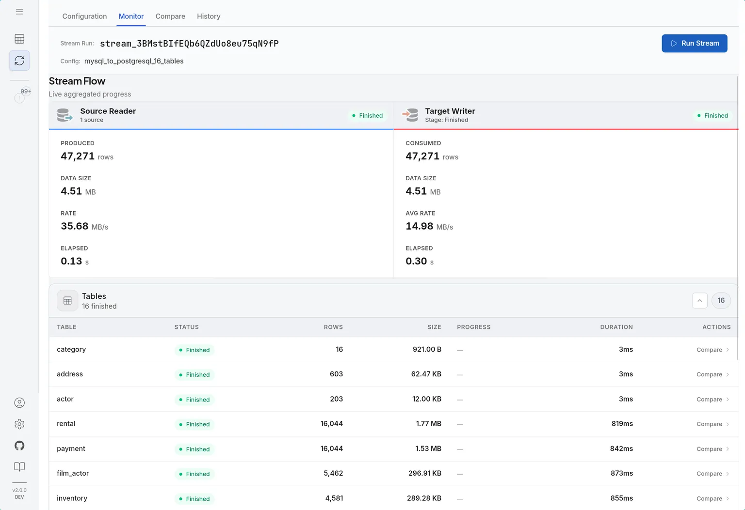 Live stream monitoring with metrics and table progress