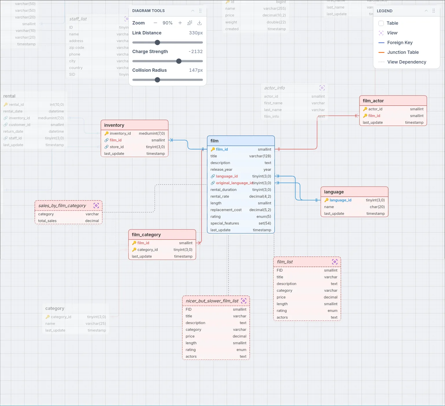 Interactive ER diagram with crow's foot notation showing database table relationships