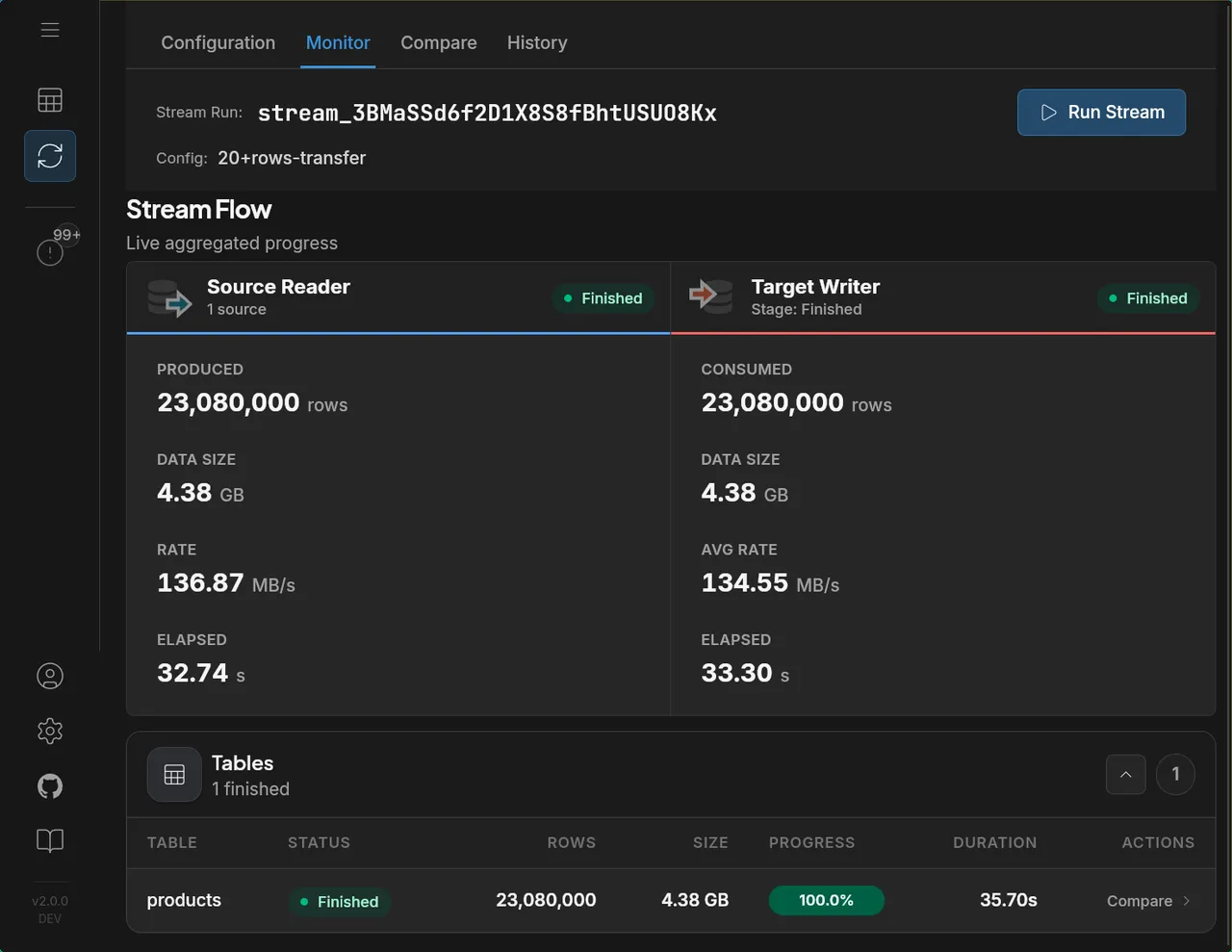 Stream flow showing source reader to target writer progress