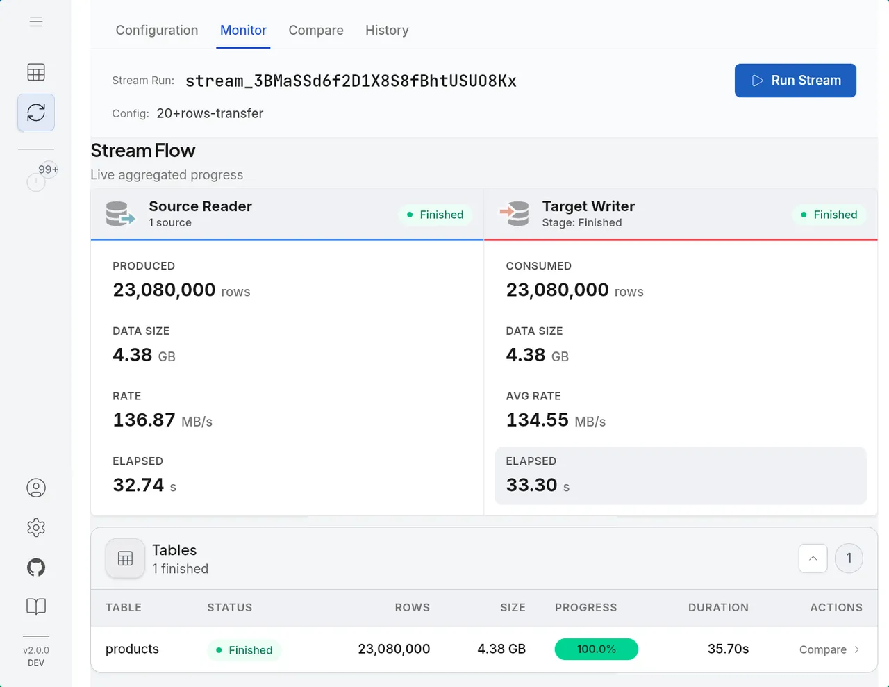 Stream flow showing source reader to target writer progress