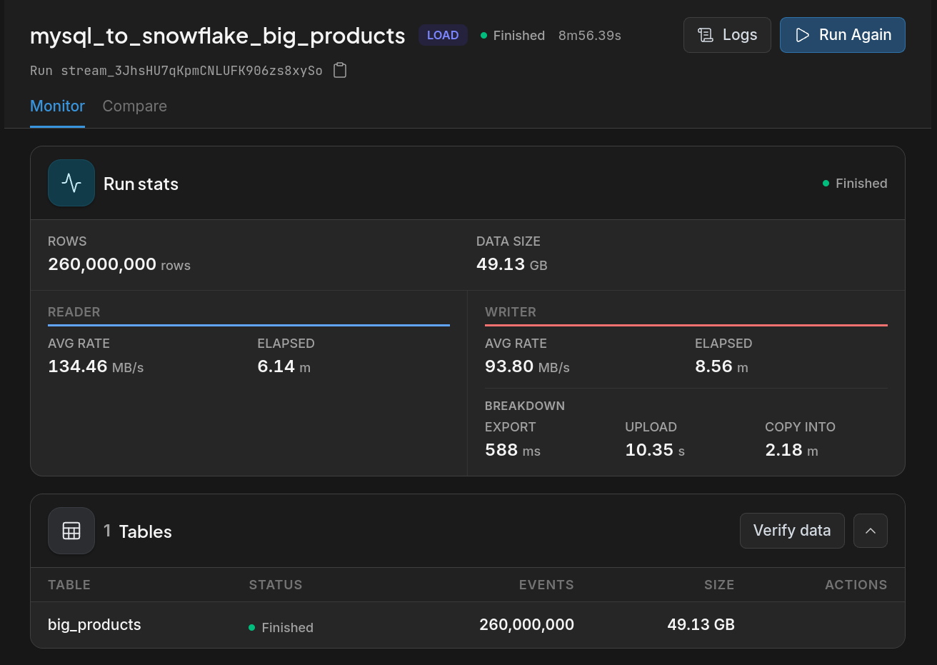 MySQL to Snowflake load: 260,000,000 rows and 49.13 GB in 8m56s, with a breakdown of export 588 ms, upload 10.35 s and copy into 2.18 minutes