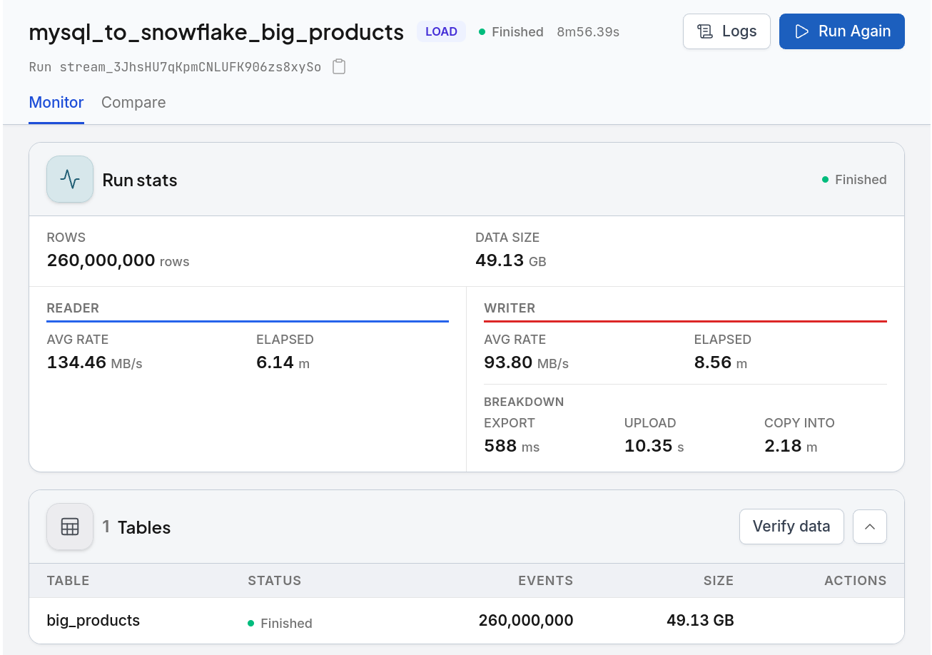 MySQL to Snowflake load: 260,000,000 rows and 49.13 GB in 8m56s, with a breakdown of export 588 ms, upload 10.35 s and copy into 2.18 minutes
