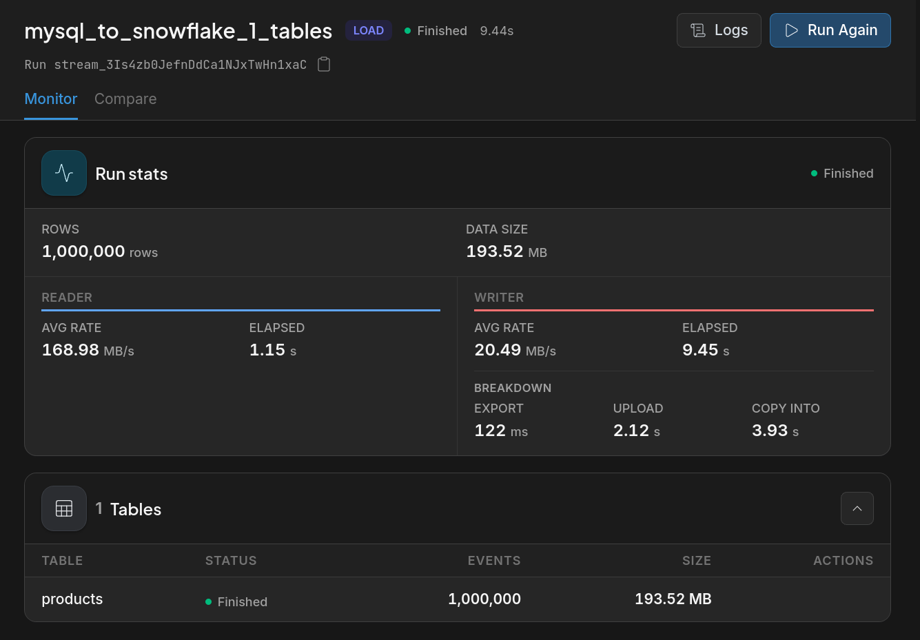 Snowflake CDC run details showing append and commit phases