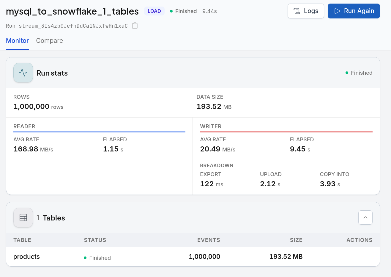 Snowflake CDC run details showing append and commit phases