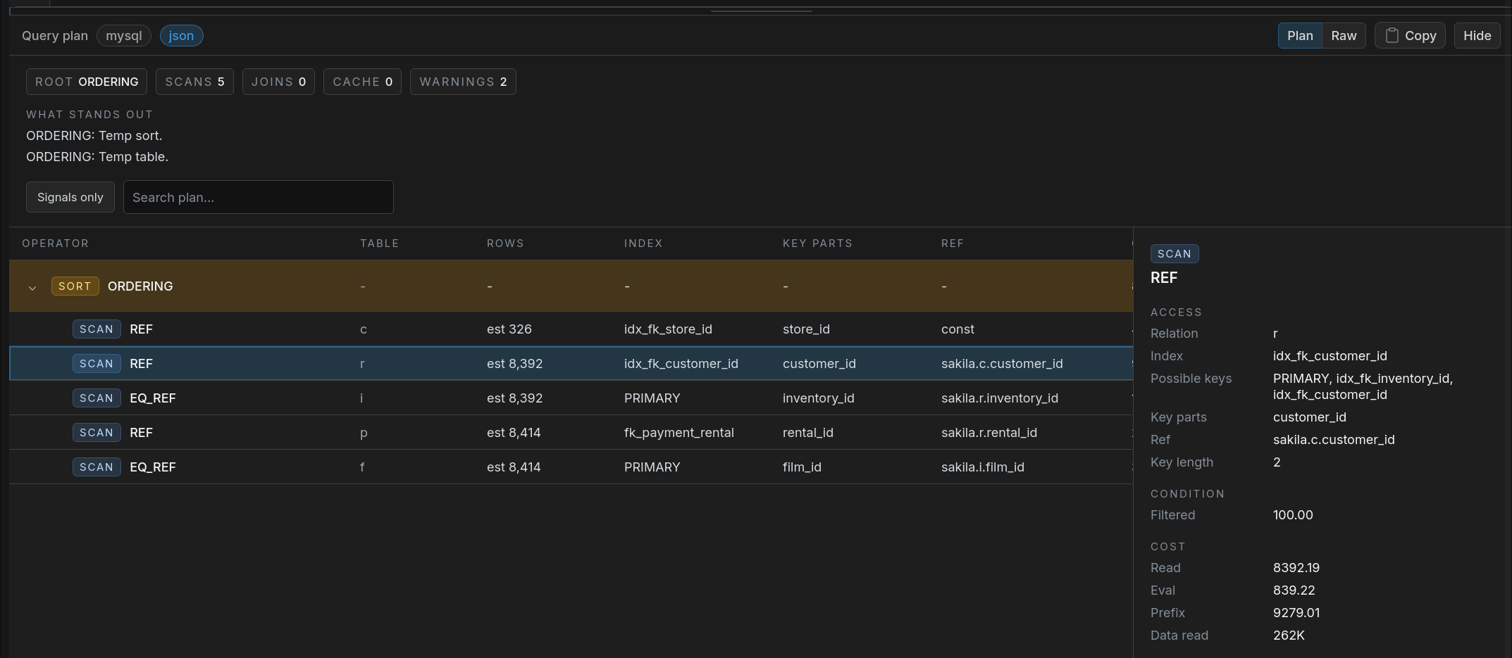 SQL Console showing a visual MySQL query plan with operators, indexes, costs, and warnings