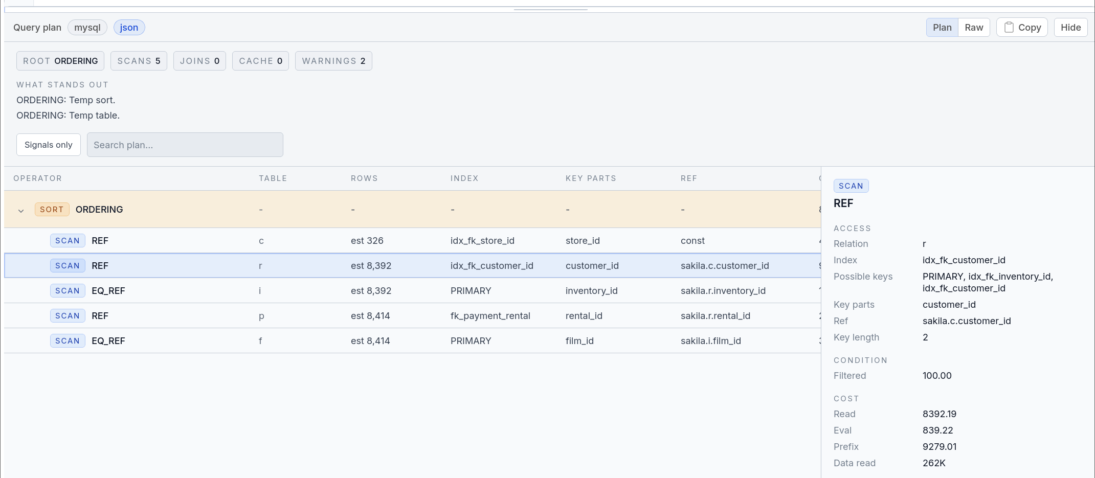 SQL Console showing a visual MySQL query plan with operators, indexes, costs, and warnings