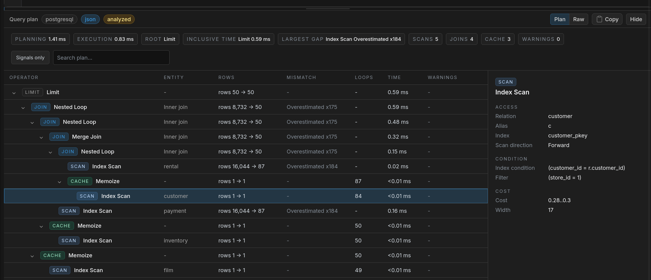 SQL Console showing PostgreSQL query plan details for a selected plan node