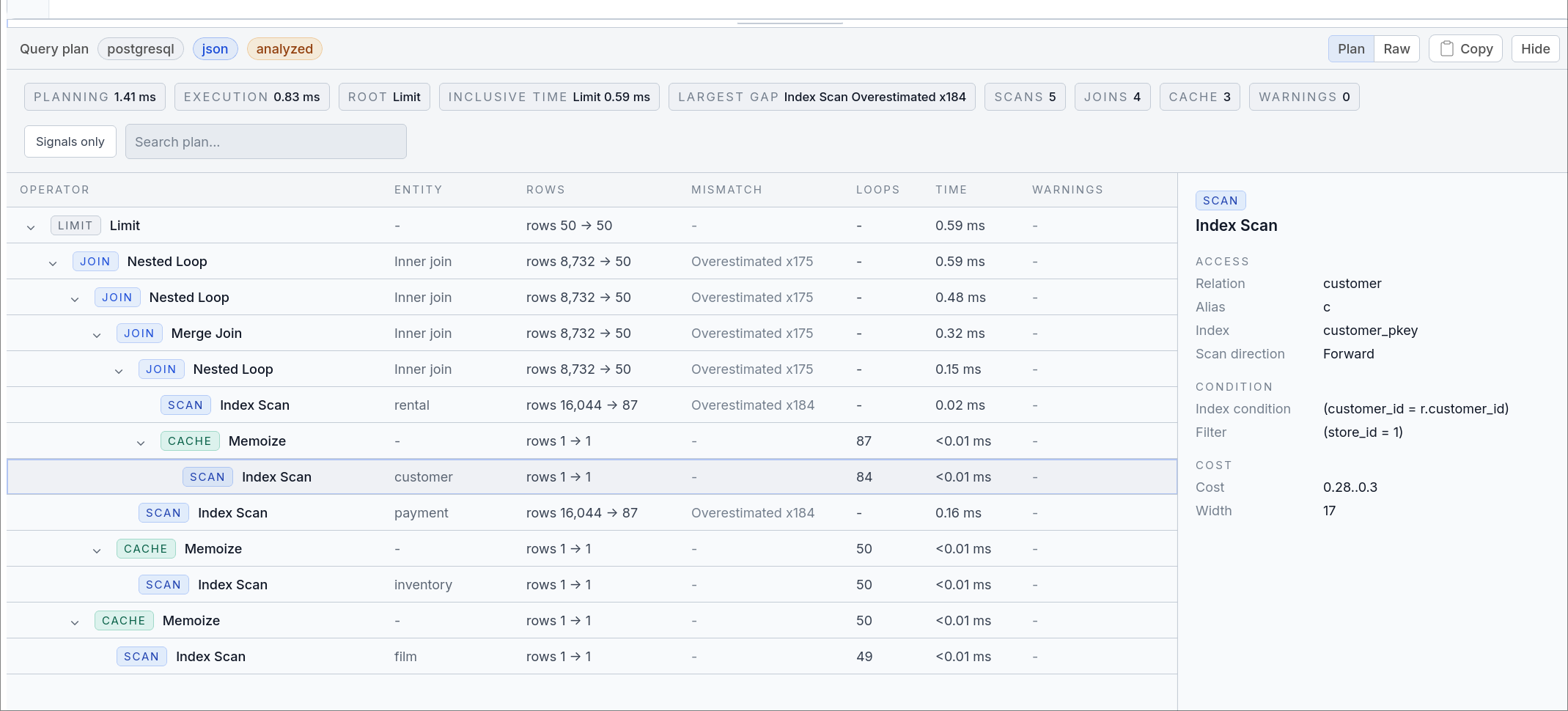 SQL Console showing PostgreSQL query plan details for a selected plan node