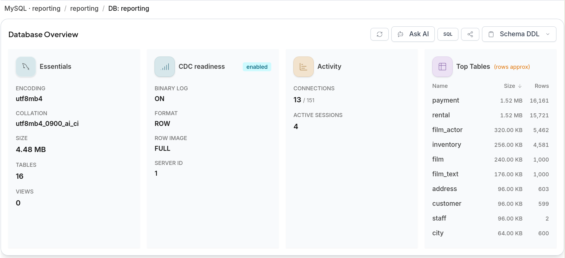 Database Overview for a MySQL database with the CDC readiness card reporting binary log ON, row format ROW, row image FULL, and server ID