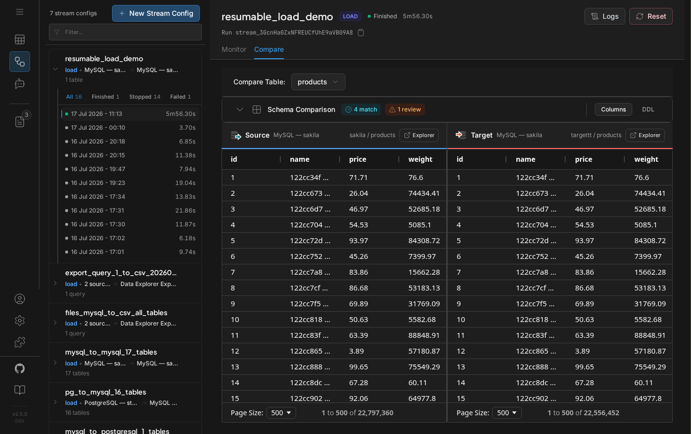 Compare tab showing schema review and source-to-target data validation for a finished run