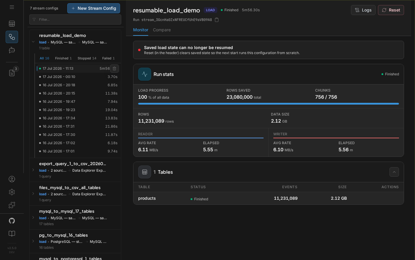 Finished Load run showing saved rows, planned chunks, reader and writer rates, and table status