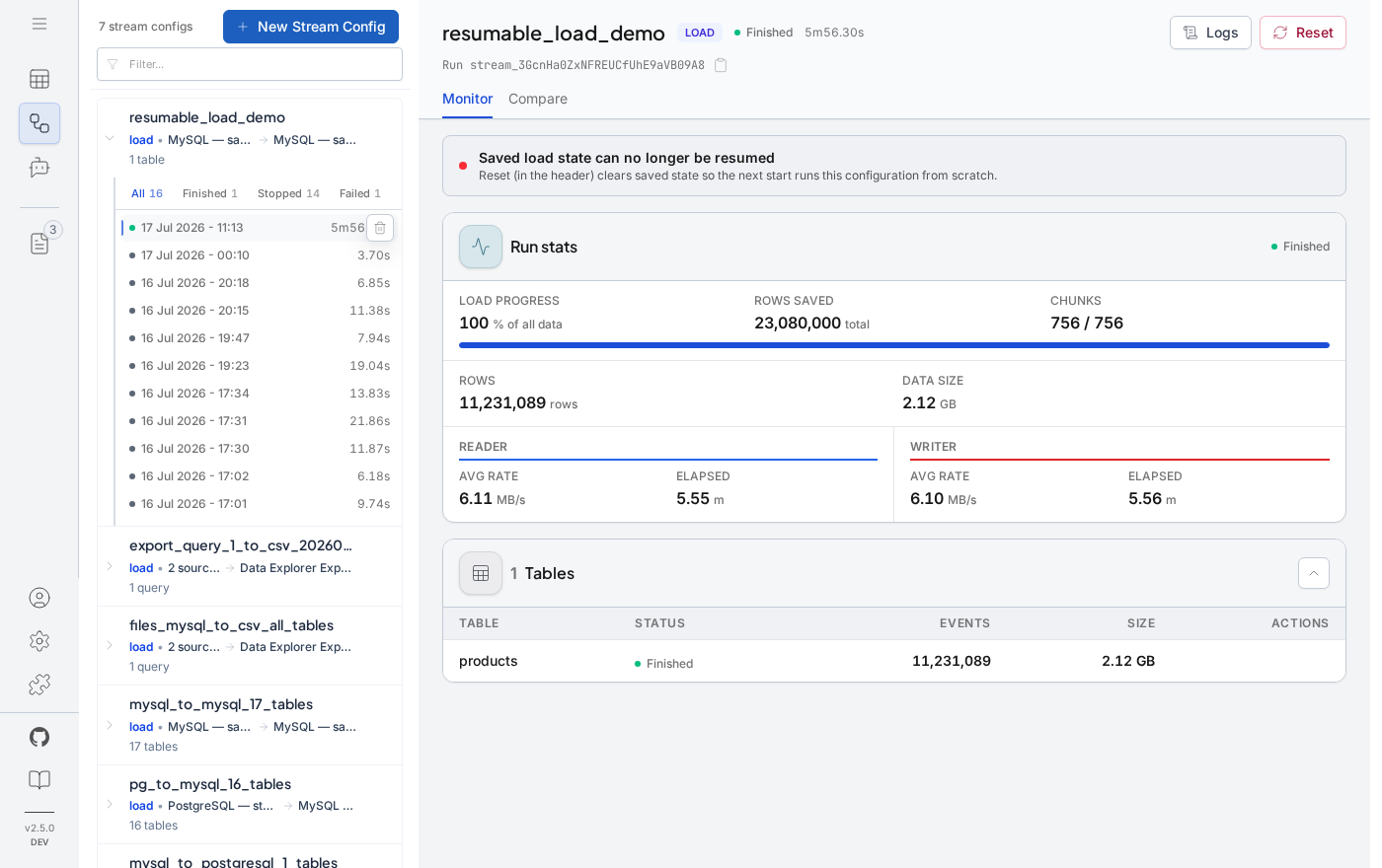 Finished Load run showing saved rows, planned chunks, reader and writer rates, and table status