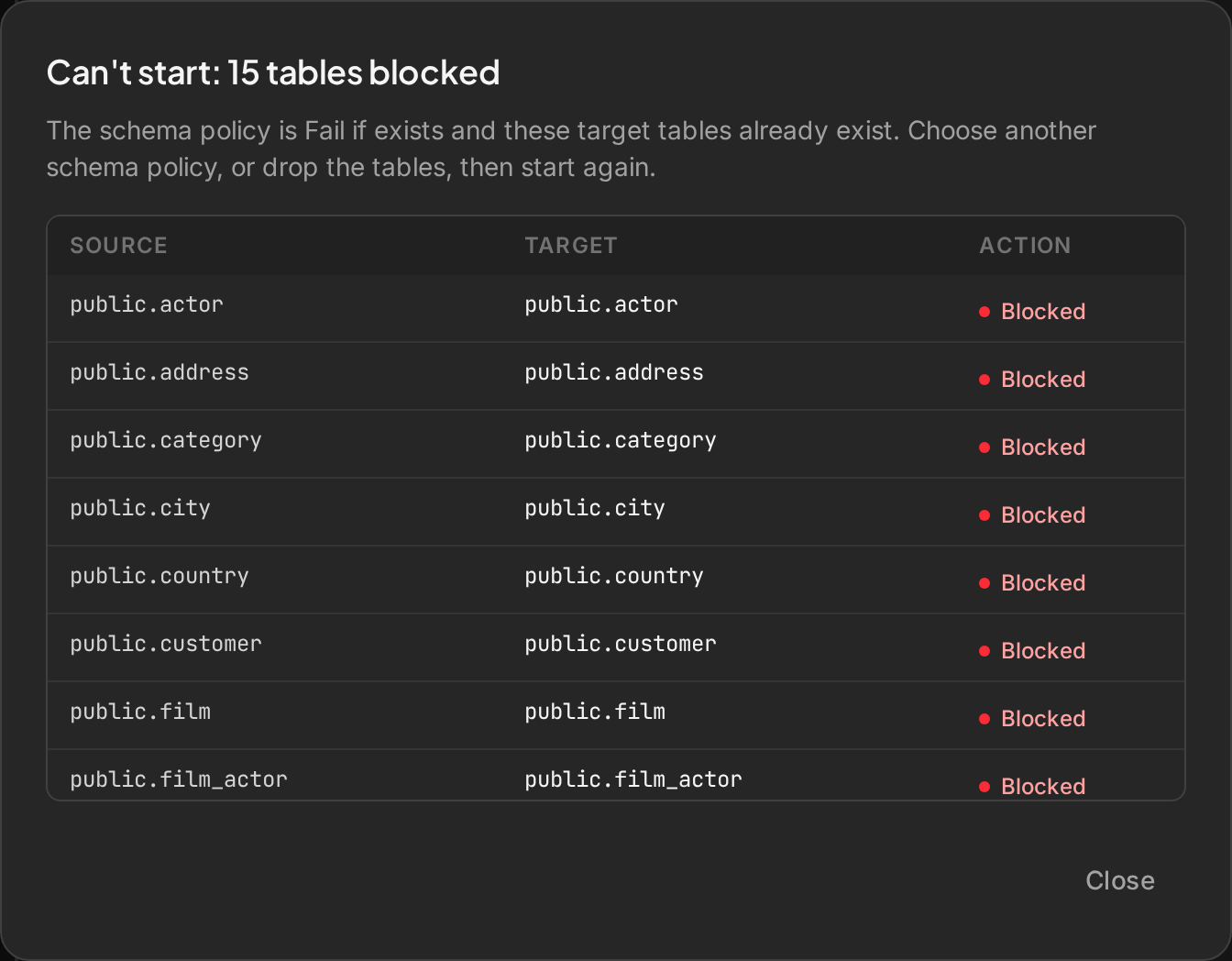 Dialog explaining that 15 tables are blocked because the schema policy is Fail if exists and the target tables already exist