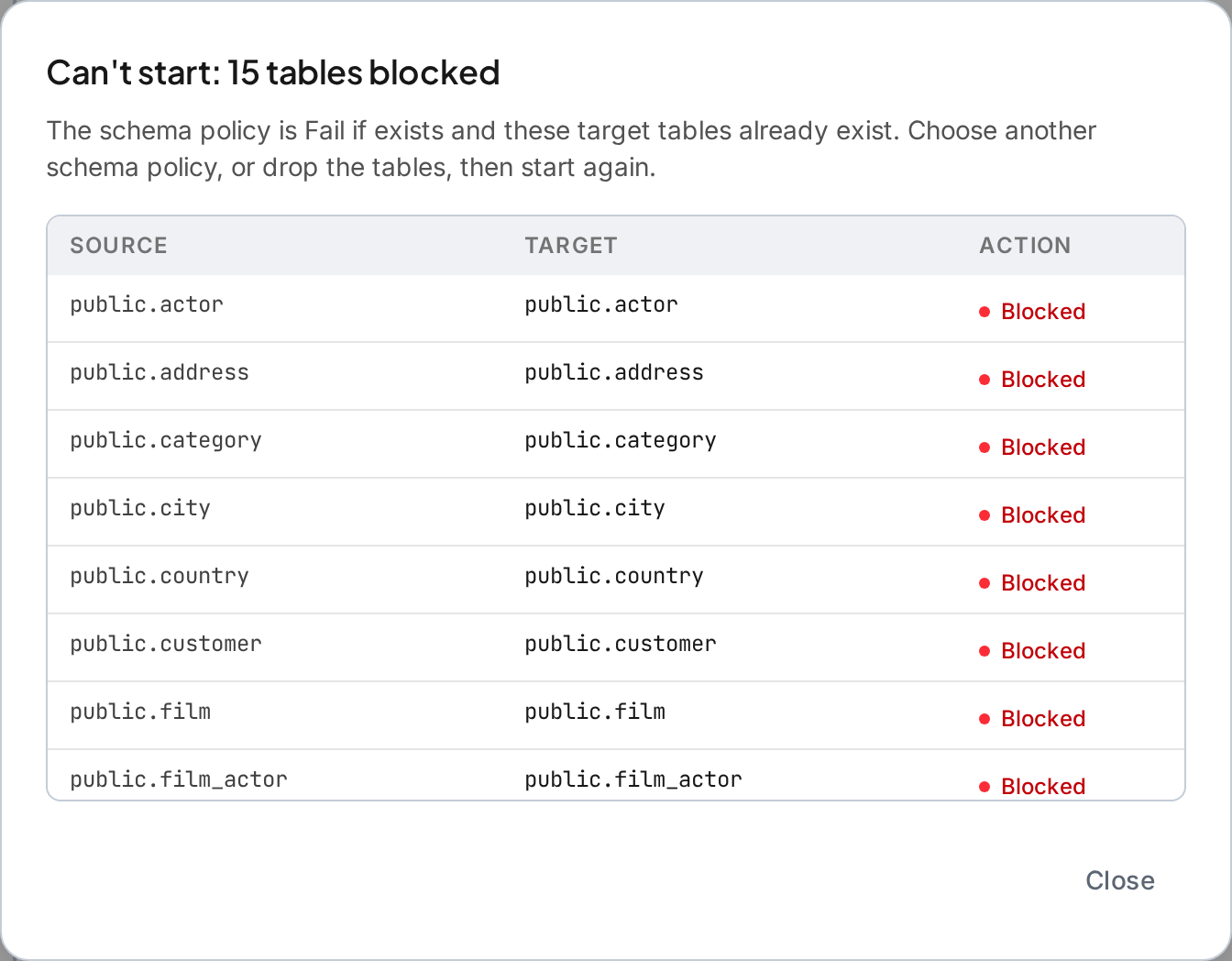 Dialog explaining that 15 tables are blocked because the schema policy is Fail if exists and the target tables already exist