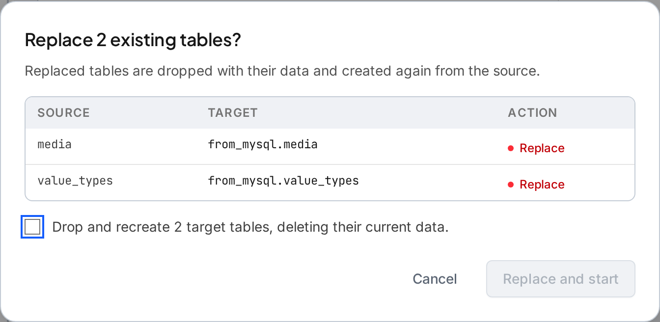 Review dialog before start: two MySQL tables that will replace existing PostgreSQL tables, with a checkbox to confirm the drop