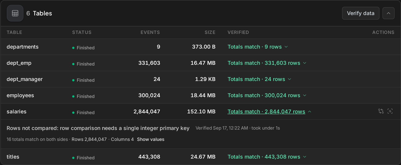Expanded result for a table with a composite primary key: totals match, rows not compared because row comparison needs a single integer primary key