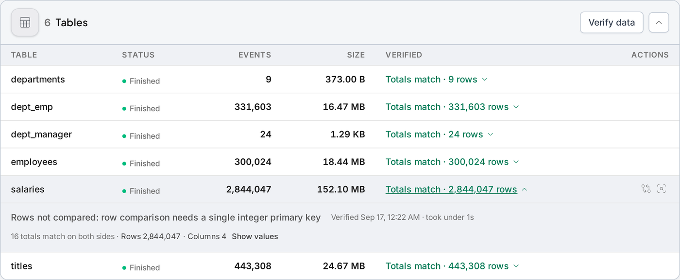 Expanded result for a table with a composite primary key: totals match, rows not compared because row comparison needs a single integer primary key