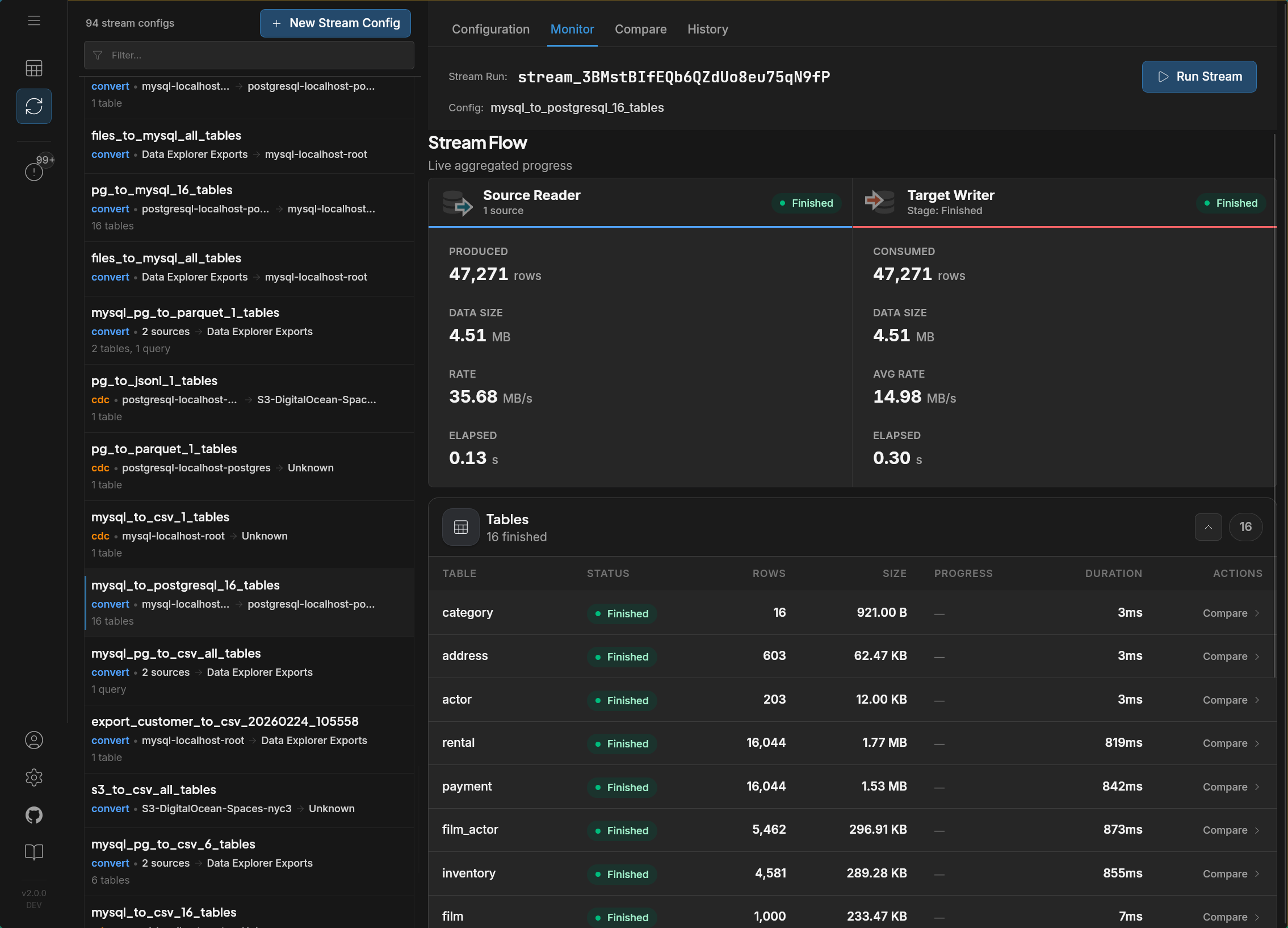 Streams view with monitor tab showing flow metrics and per-table progress