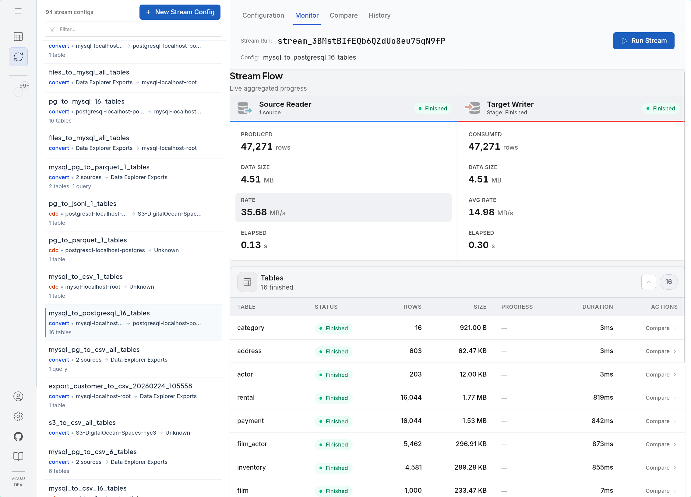Streams view with monitor tab showing flow metrics and per-table progress
