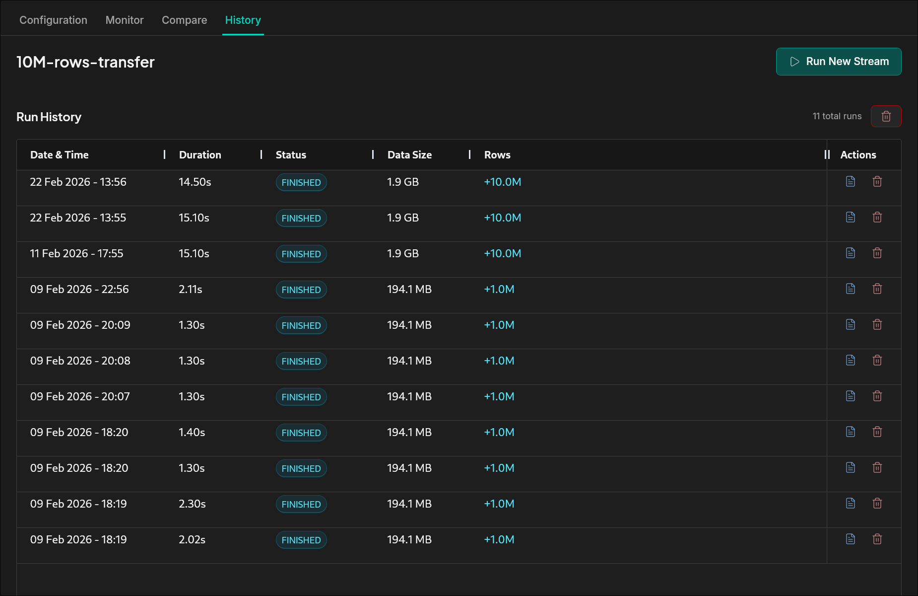 Run history table showing execution time, duration, status, rows, and data size