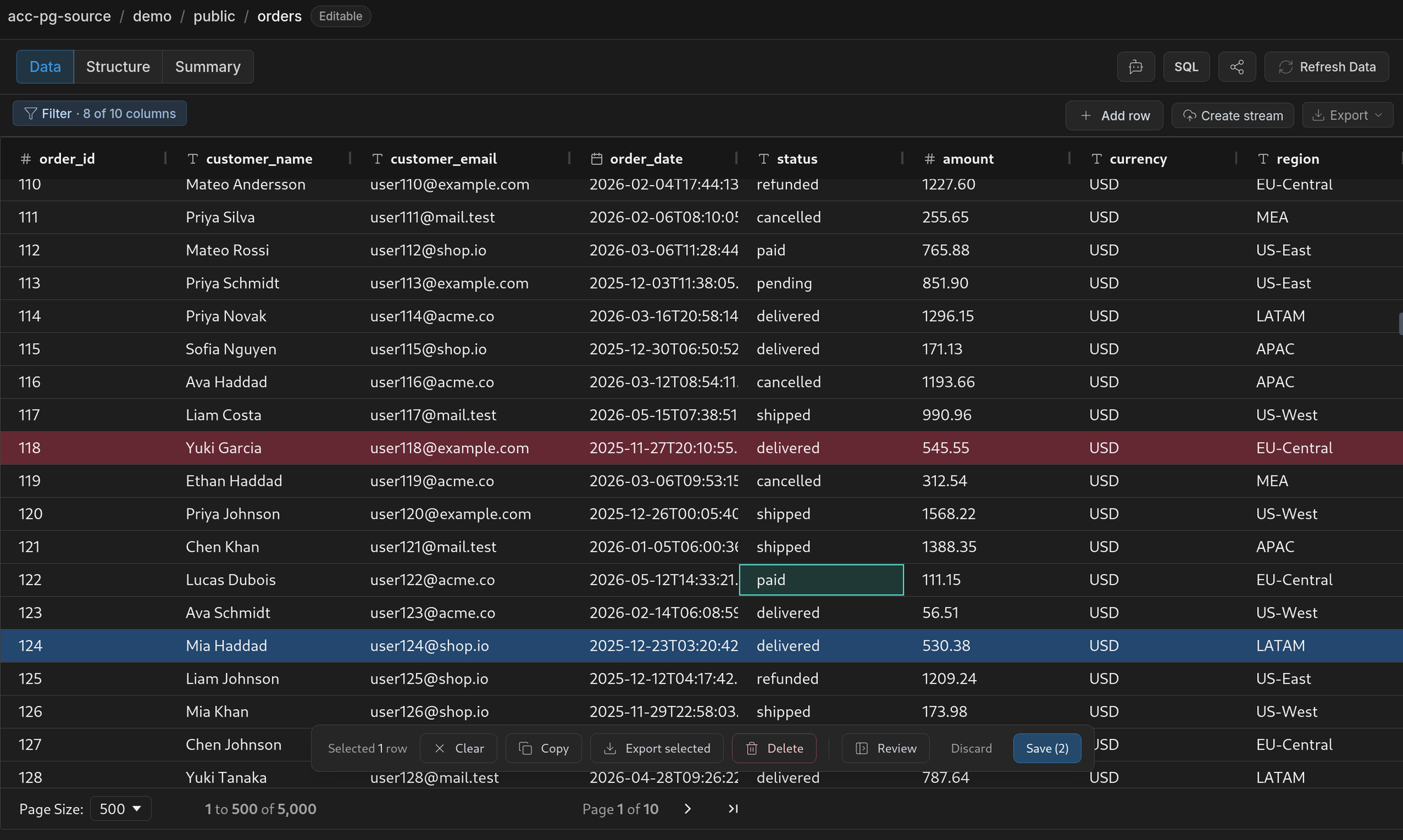 An orders table with a staged delete, an edited cell, and the bar carrying both the selection and two unsaved changes