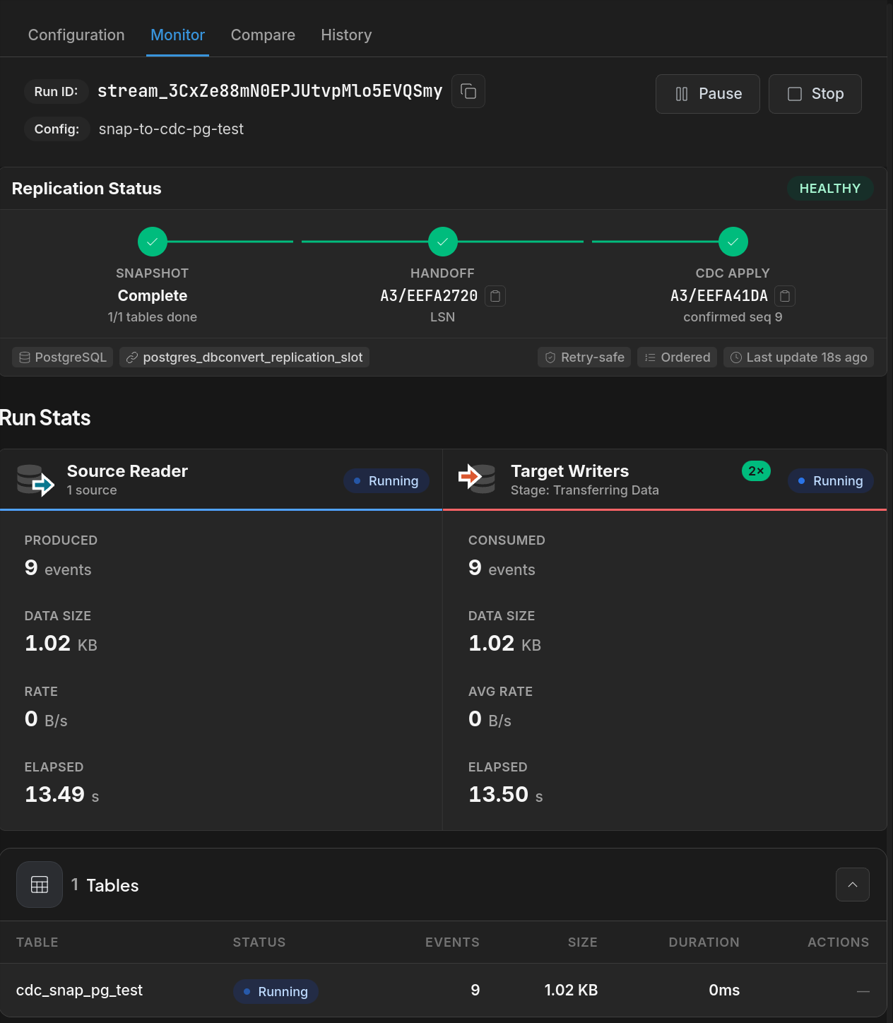 Replication Status stepper showing snapshot, handoff, and CDC apply for a PostgreSQL target