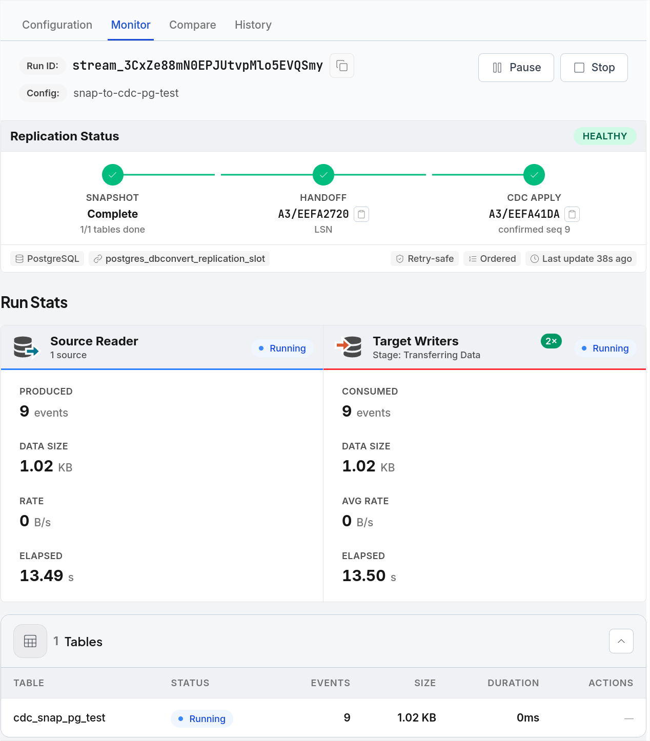 Replication Status stepper showing snapshot, handoff, and CDC apply for a PostgreSQL target