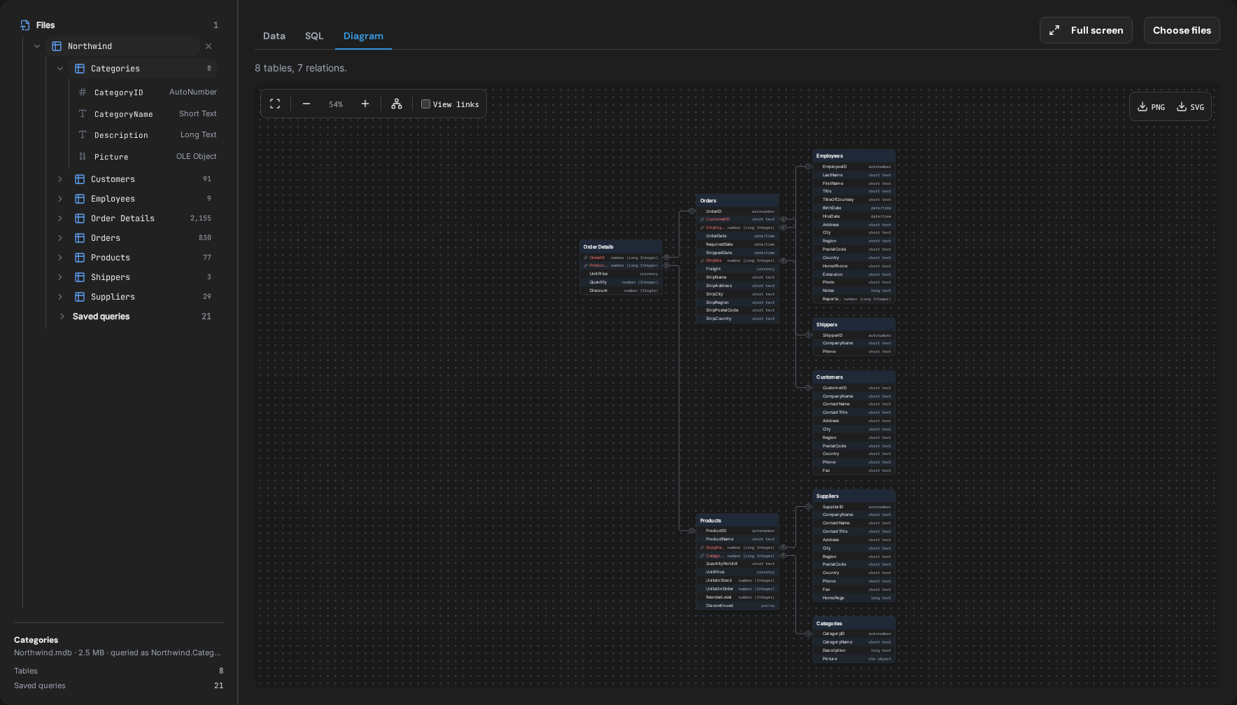 The relationships Access declares, drawn on the Diagram tab