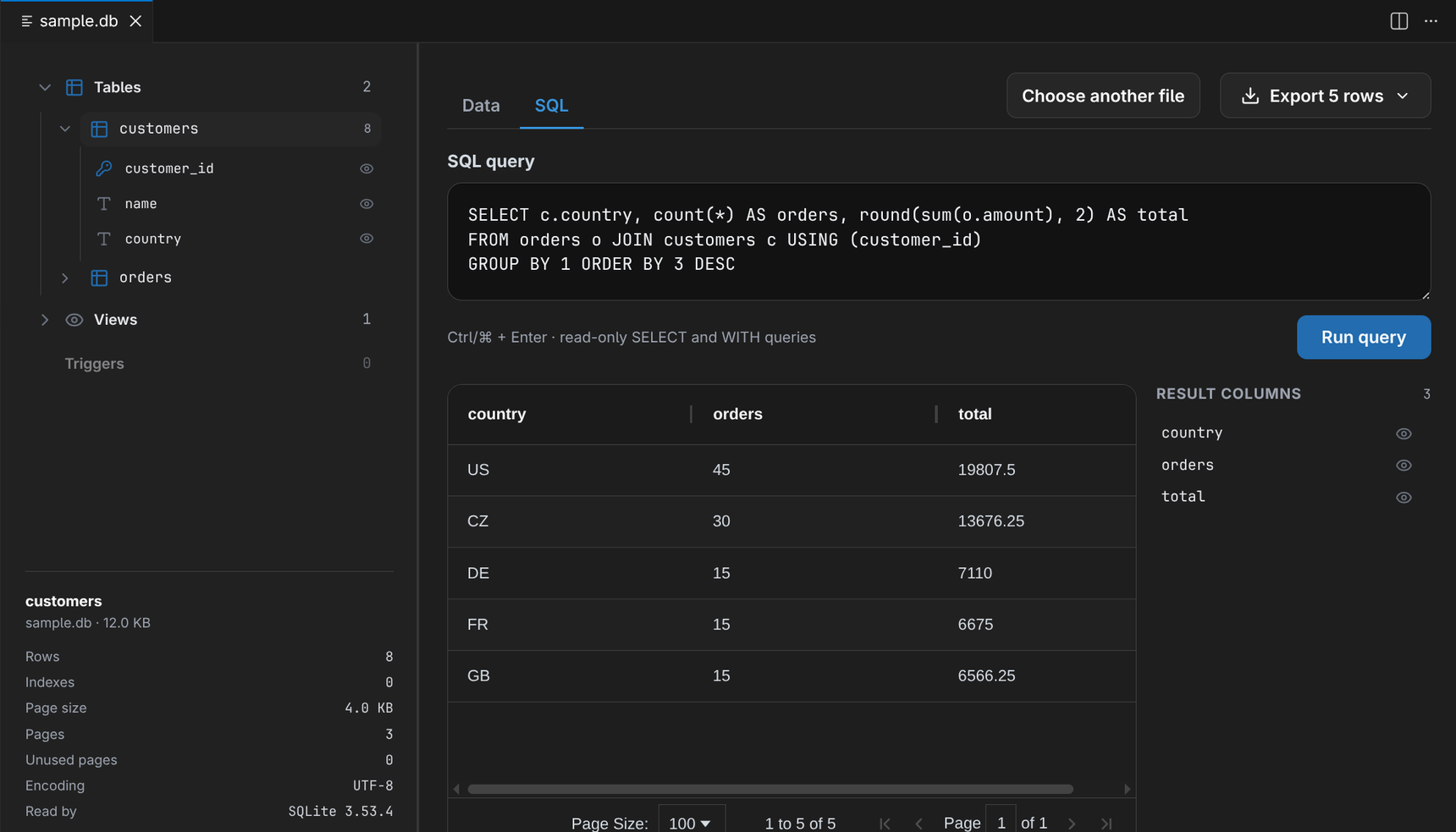 The SQL console with a query and its result